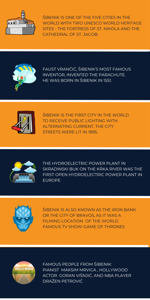 Yacht Charter in Šibenik Things you did not know about infographic