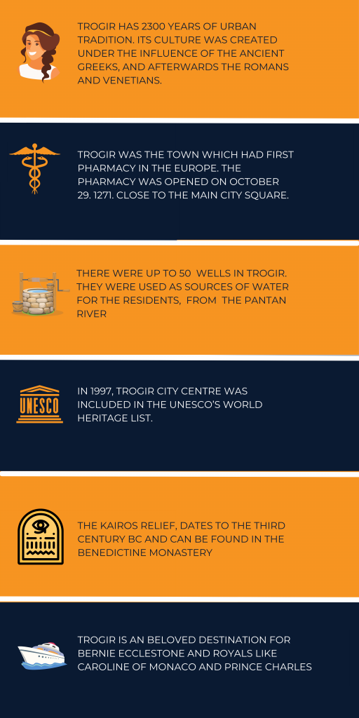 Yacht Charter in Trogir things you did not know infographics