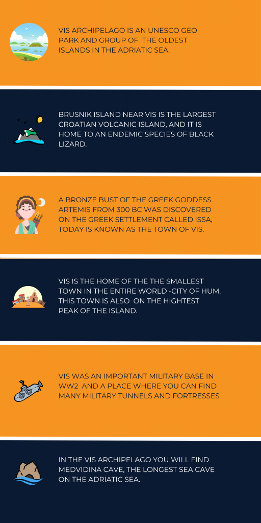 Yacht charter in Vis things you did not know about infographics