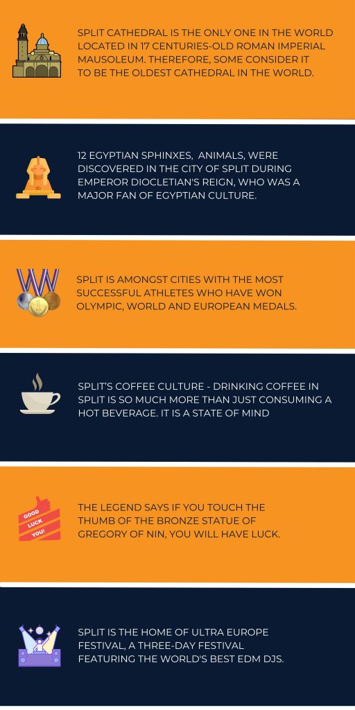 YachtCharter in Split things you did not know infographic