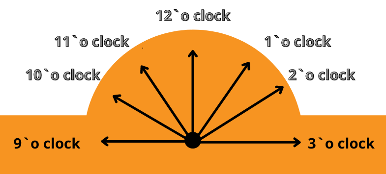Clock directions
